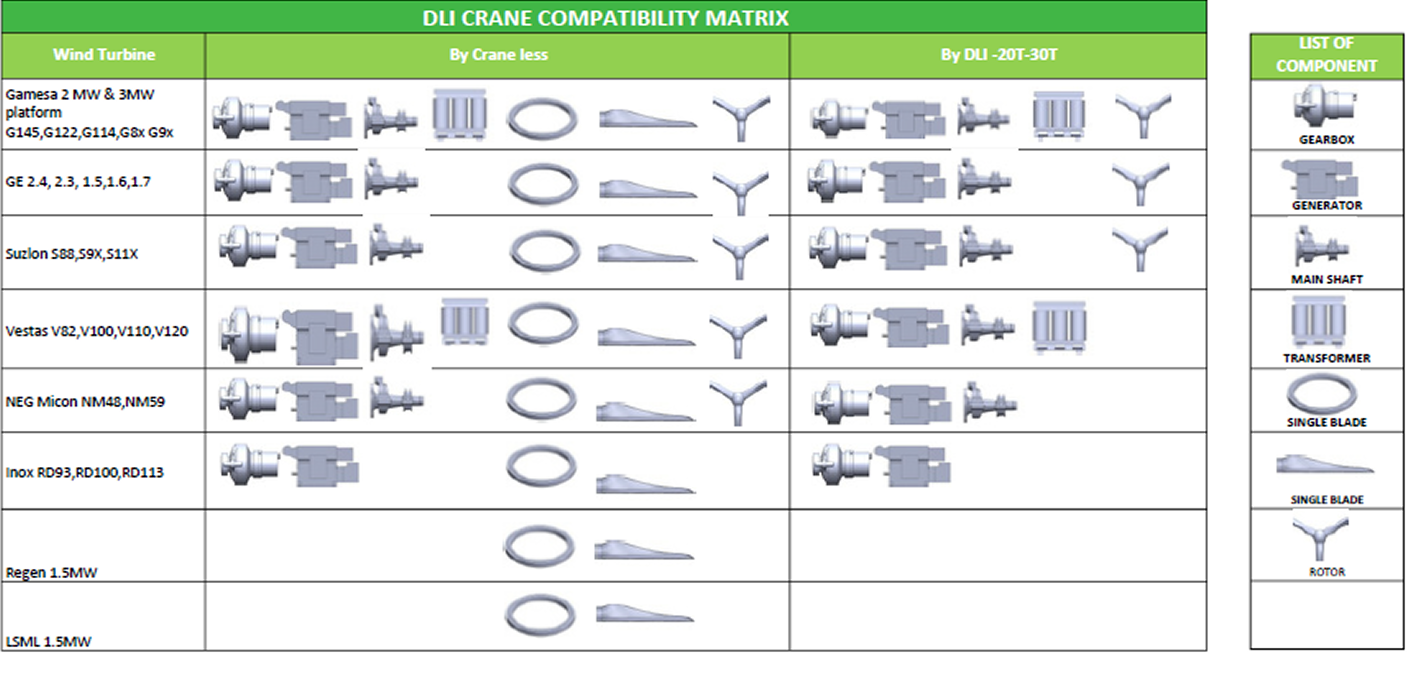 Component Replacement Procedure